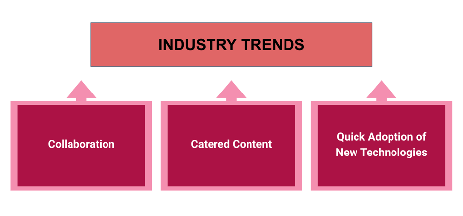 Industry Trends | SaGG Foundation