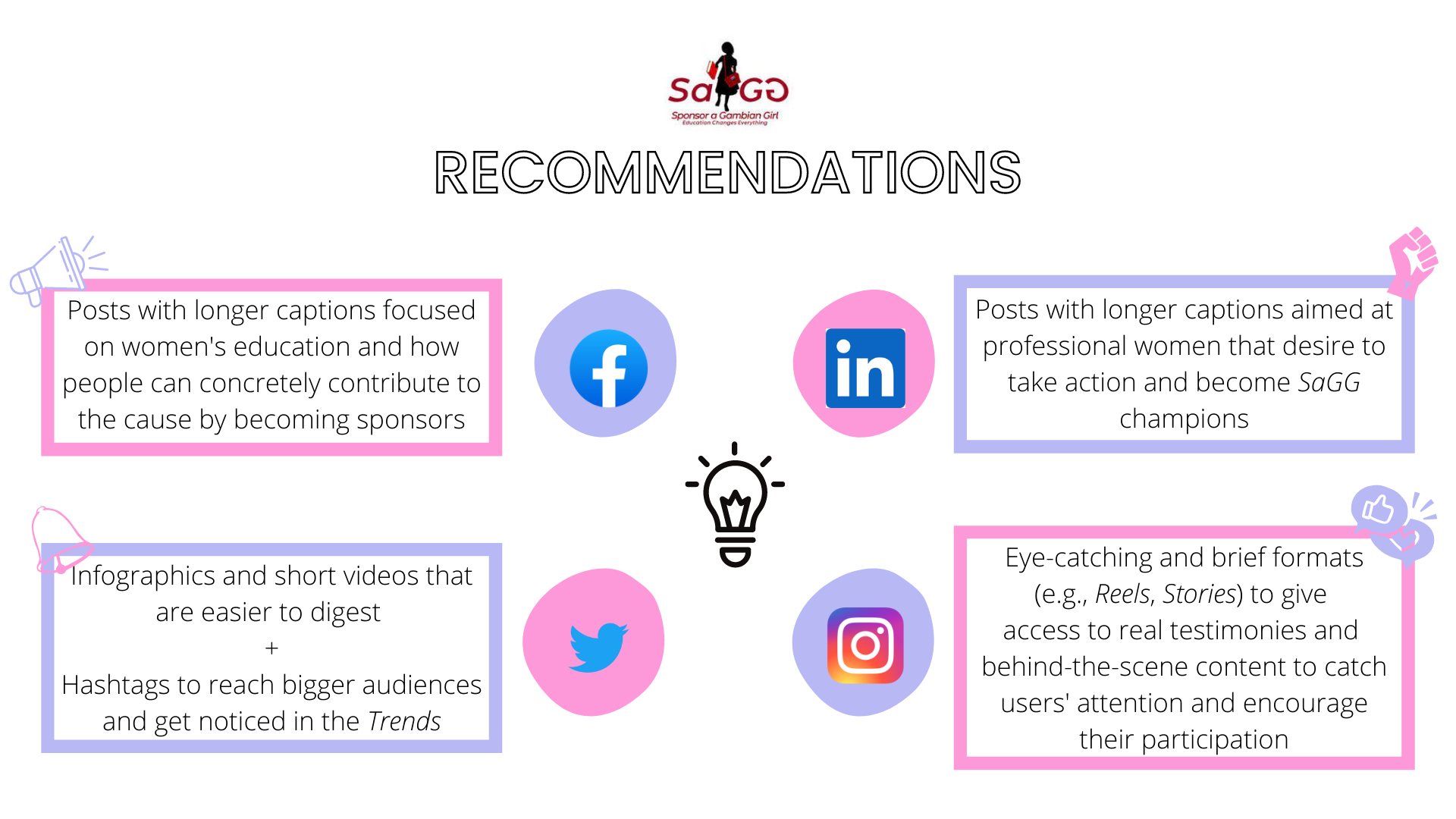 Recommendations SaGG