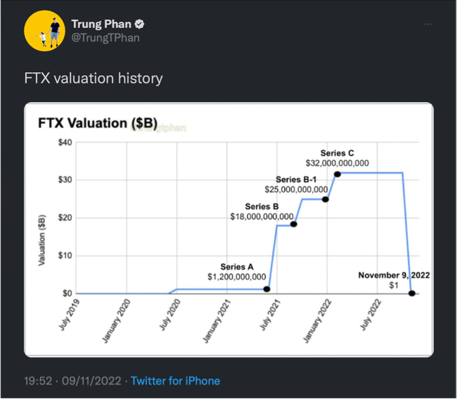 FTX valuation history 


