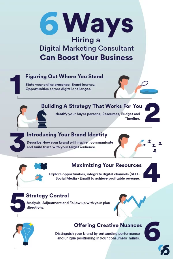 Why hire a digital marketing consultant